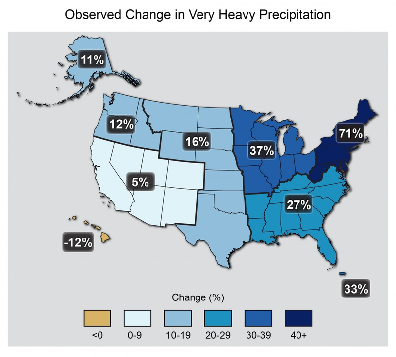 The map shows percent increases in the amount of precipitation falling in very heavy events (defined as the heaviest 1% of all daily events) from 1958 to 2012 for each region of the continental United States.